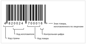 Карта ленты штрих код действующий